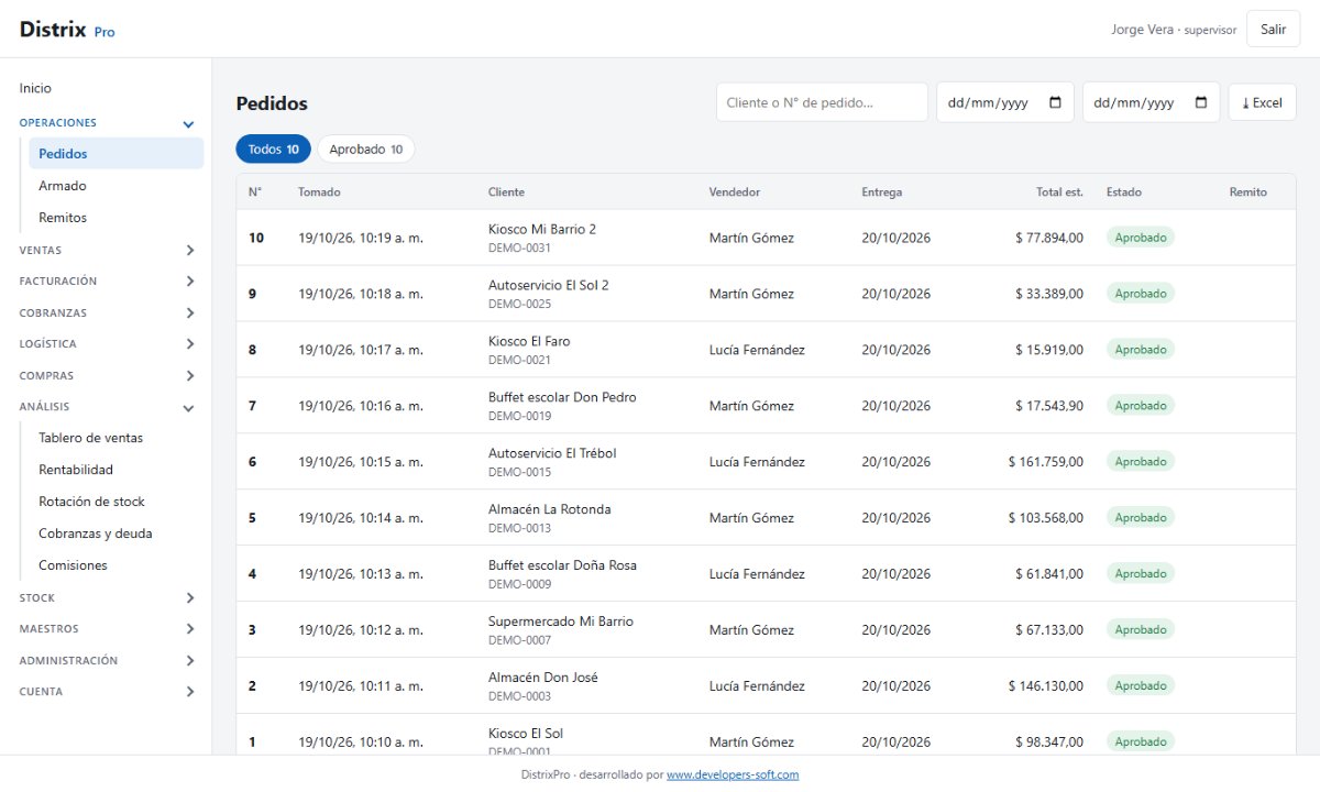 Pedidos del día con cliente, vendedor, fecha de entrega, total y estado
