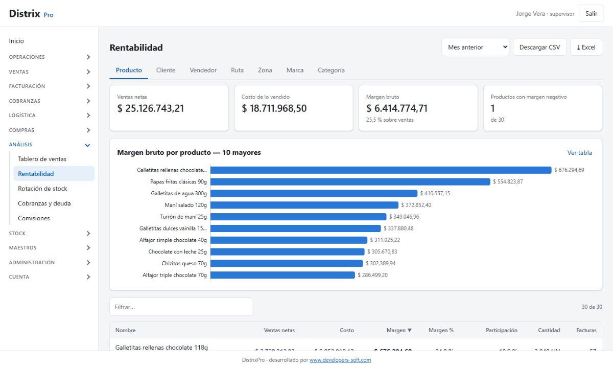 Rentabilidad: margen bruto por producto con ranking