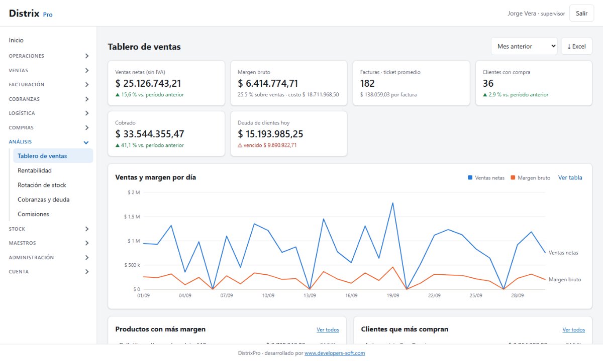 Tablero de ventas de DistrixPro: ventas netas, margen, ticket promedio, cobrado y deuda, con el gráfico de ventas y margen por día